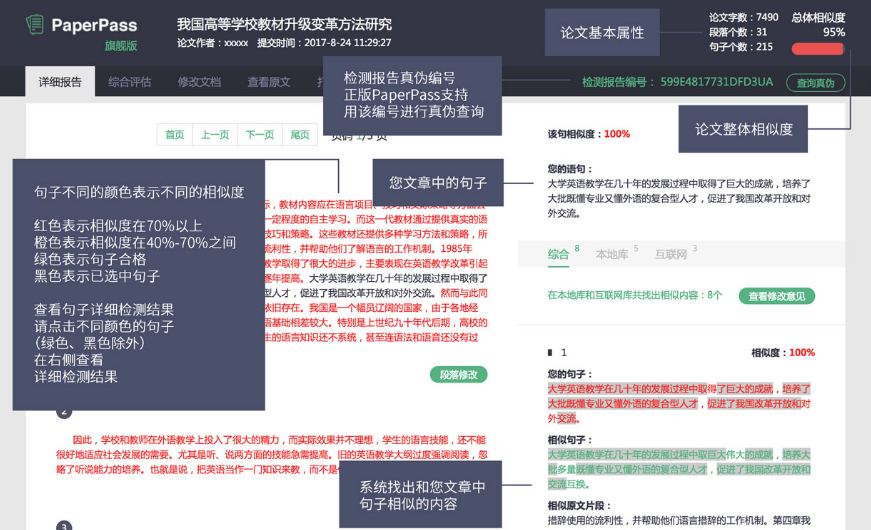 本科论文查重范围